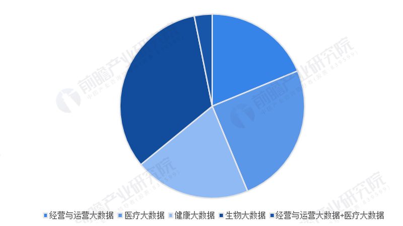 互联网医院系统定制，费用构成揭秘